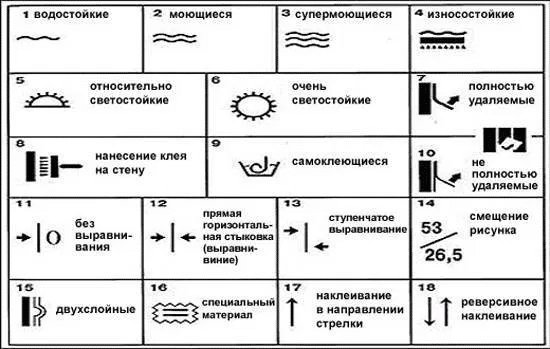 маркировка флизелиновых обоев